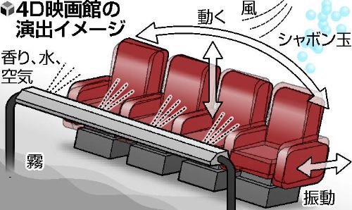 4dx2 4dx2