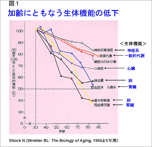 fig20081215-1 fig20081215-1