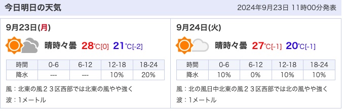 tenki12