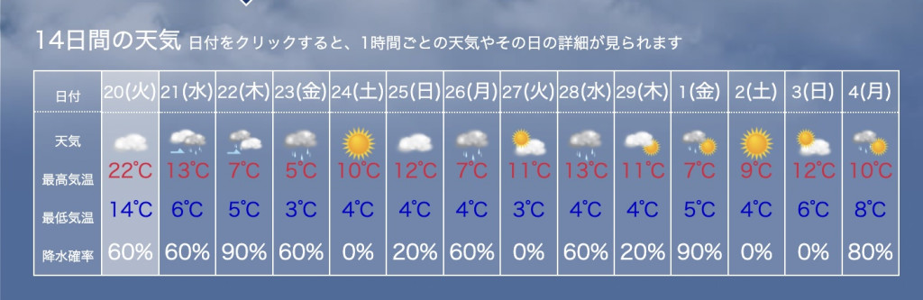 weather5 weather5